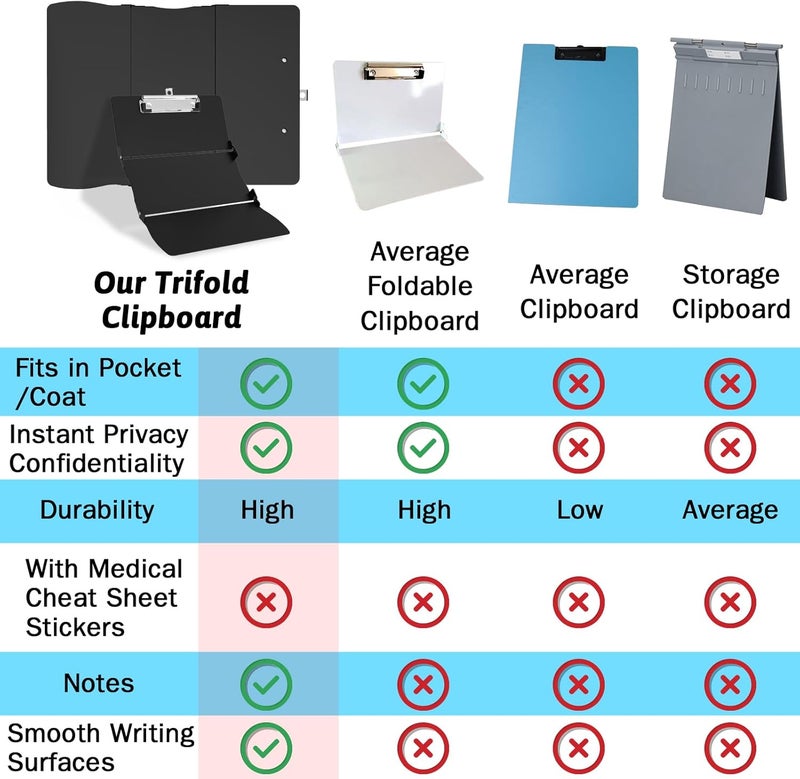Trustnice Clipboard Foldable Without Edition Cheat Sheets Aluminum 3 Layers Foldable Clipboards Pocket Size Profile Clip Clipboards Notepad for Students, Nurses,Contractor Trucker Driver - Image 4